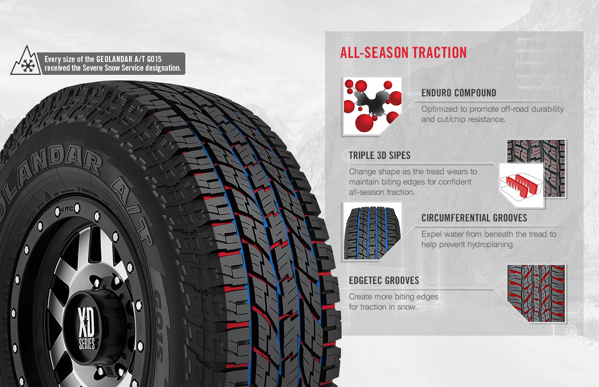 Close-up view of Yokohama’s GEOLANDAR A/T G015 winter tire showing its severe snow service designation, Enduro compound, triple 3D sipes, circumferential grooves and Edgetec grooves.