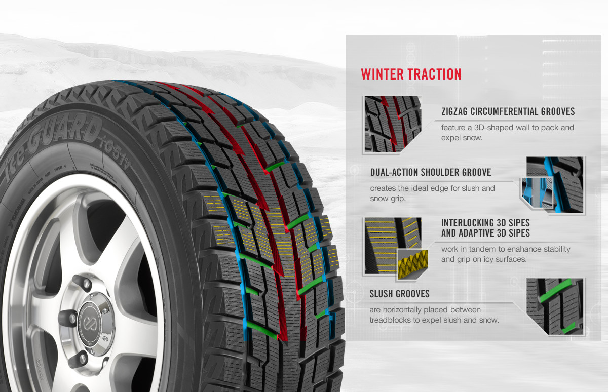 Close-up view of Yokohama’s iceGUARD IG51V winter tire showing its zigzag circumferential grooves, dual-action shoulder groove, interlocking and adaptive 3D sipes and slush grooves.